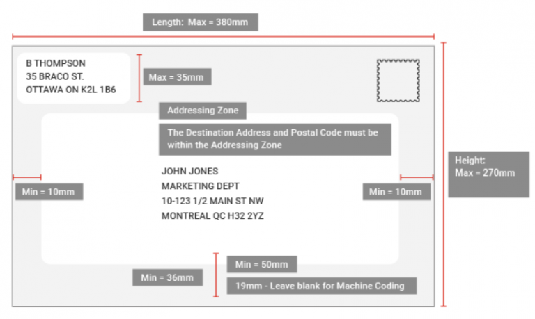 How to Properly Address an Envelope or How to Address Mail? - Canada ...