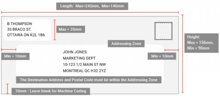 How to Properly Address an Envelope or How to Address Mail? - Canada ...